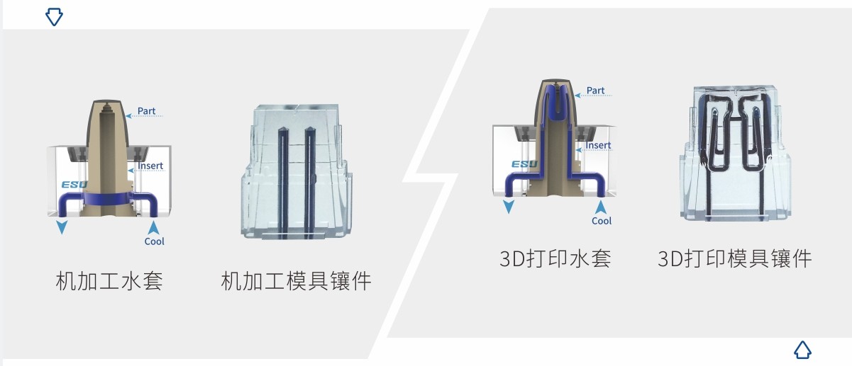 3D打印注塑模具